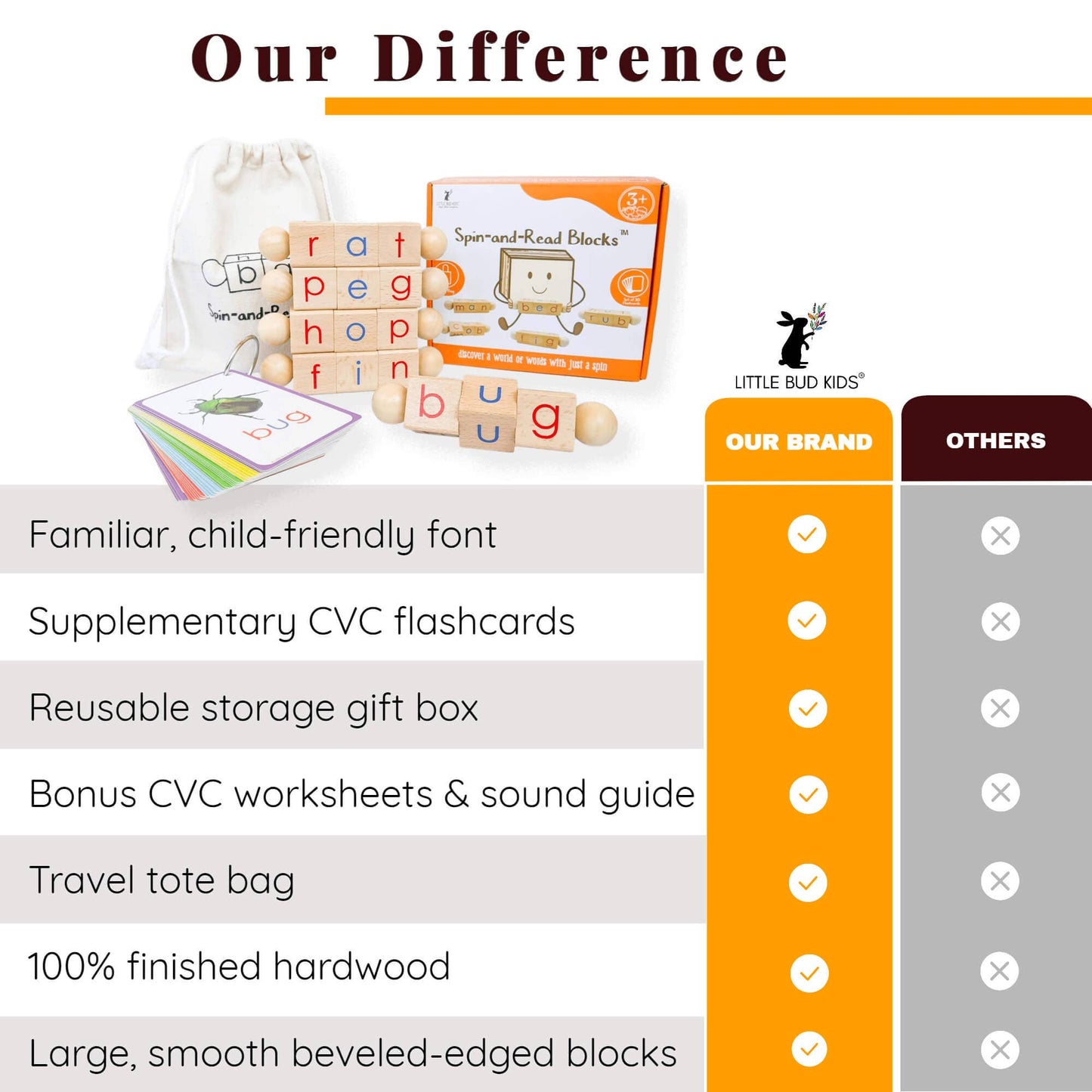 Spin-and-Read Montessori Phonics Blocks